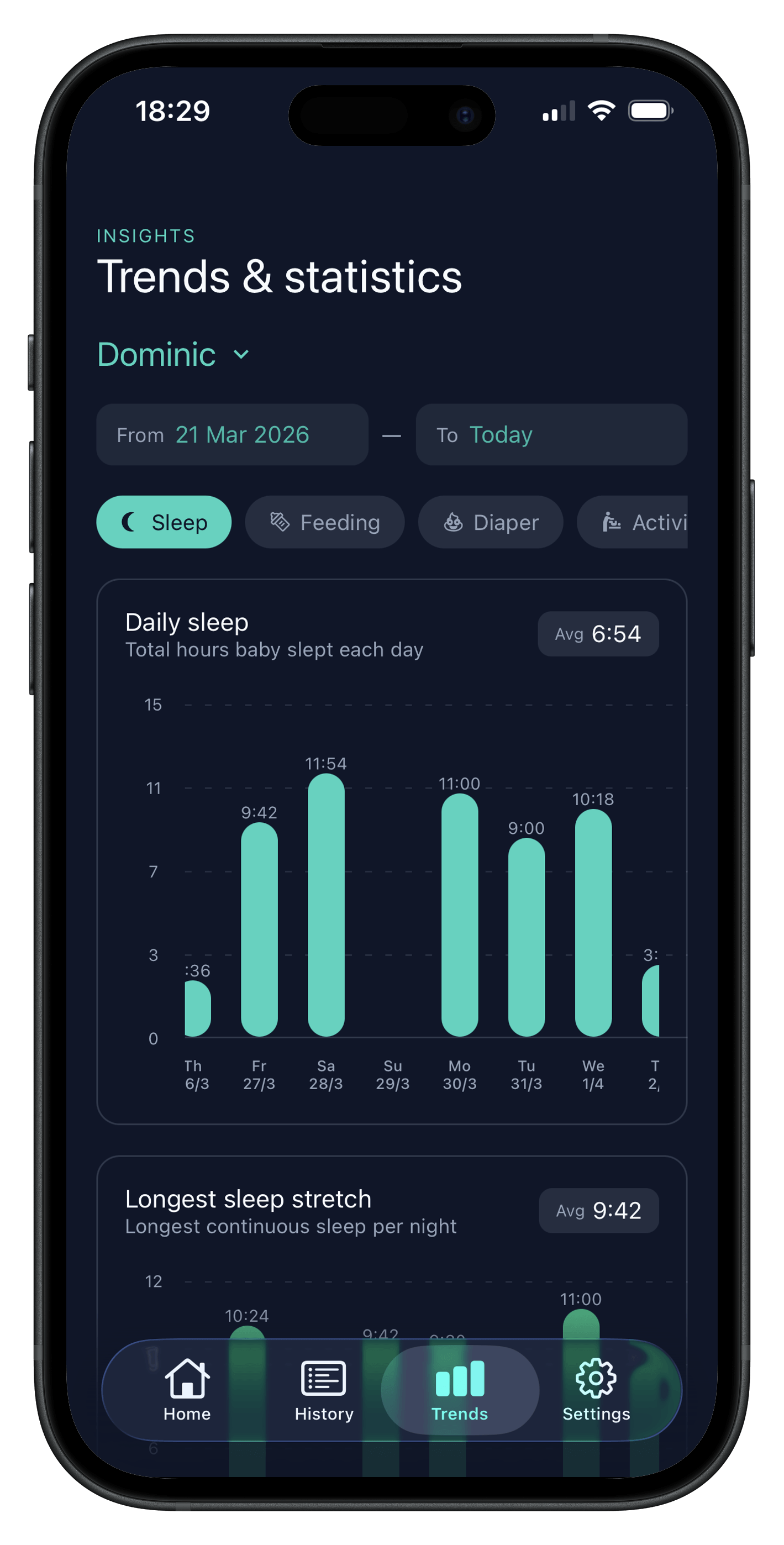Hushly trends showing daily sleep totals and longest sleep stretch averages